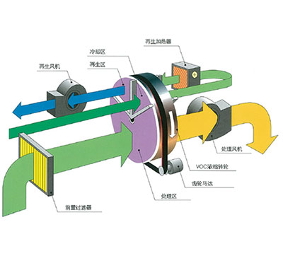 �h��ϵ�y�O��